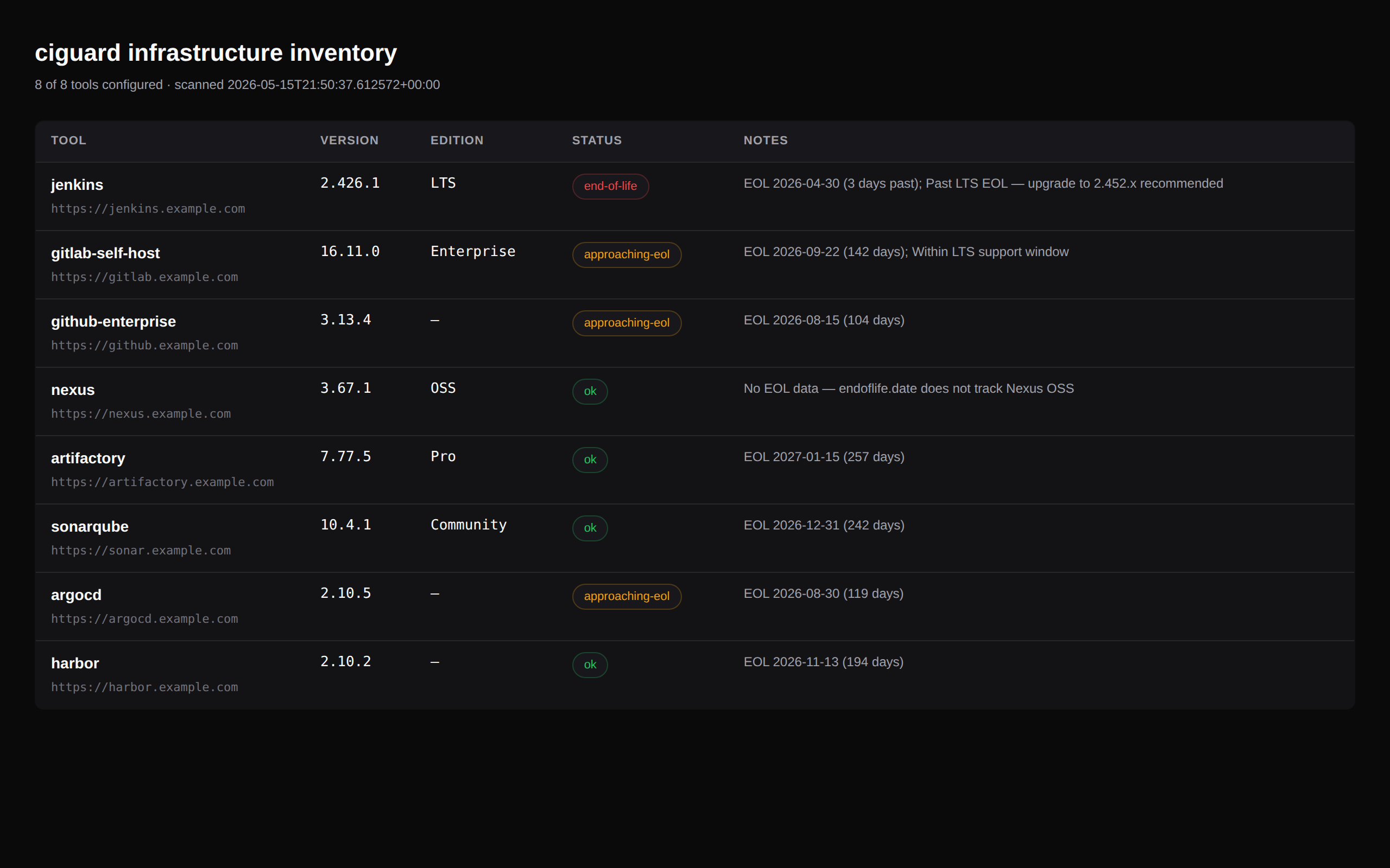 Infrastructure inventory — example output
